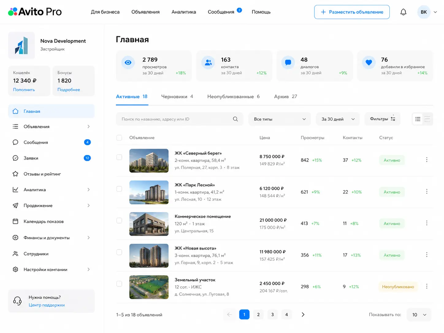 Кабинет Avito Pro для работы с объектами недвижимости