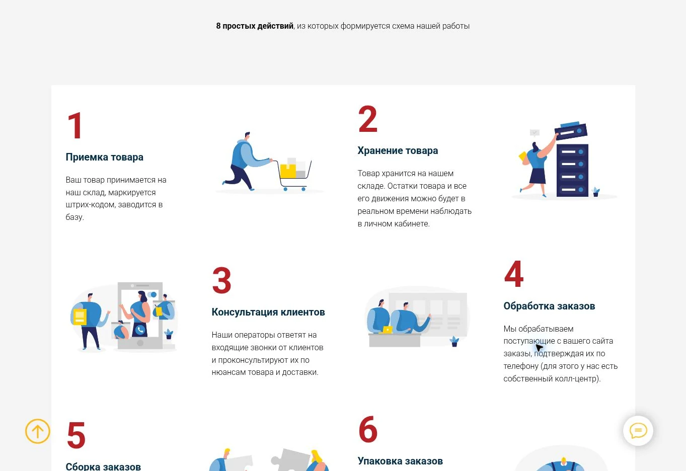 Order-processing workflow on the reWorker website
